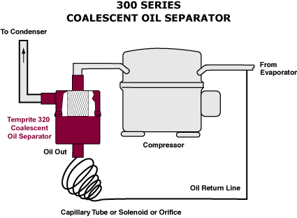 Schematic - 300 Series Hermetic Coalescent Oil Separator