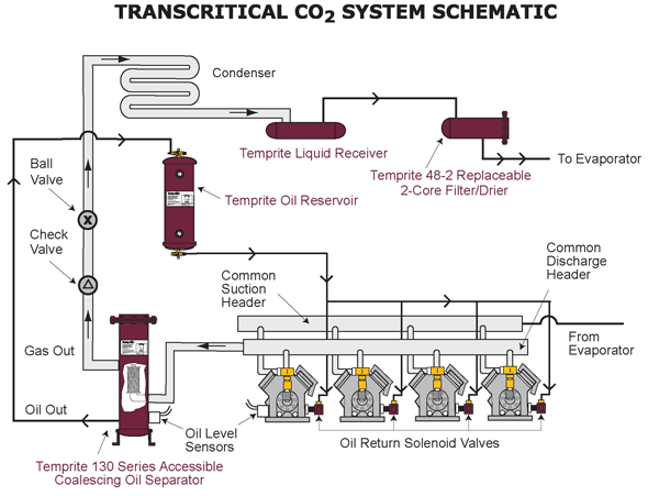 Transcritical CO2 System Schematic