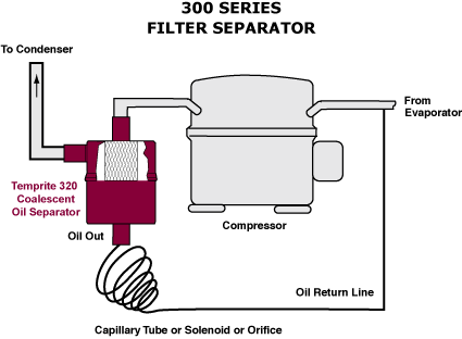 300 Series Filter Separator