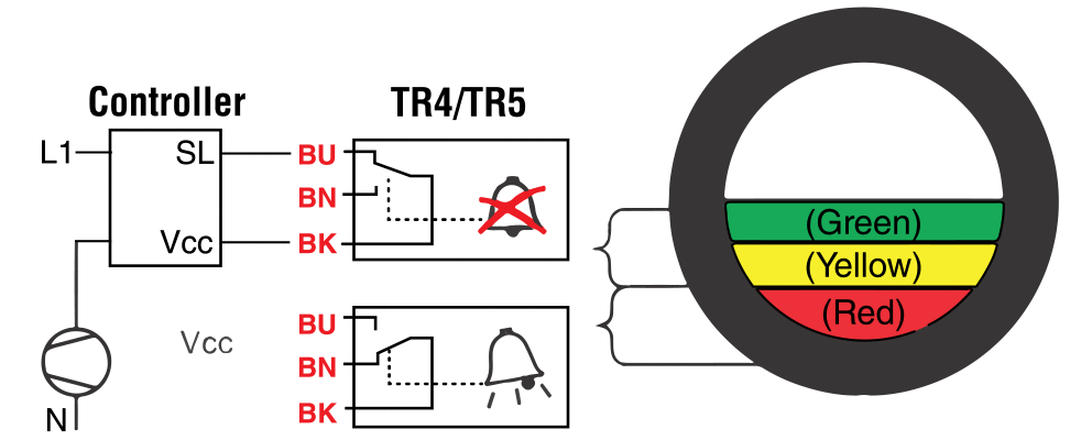 Traxoil Model Tr5 Temprite