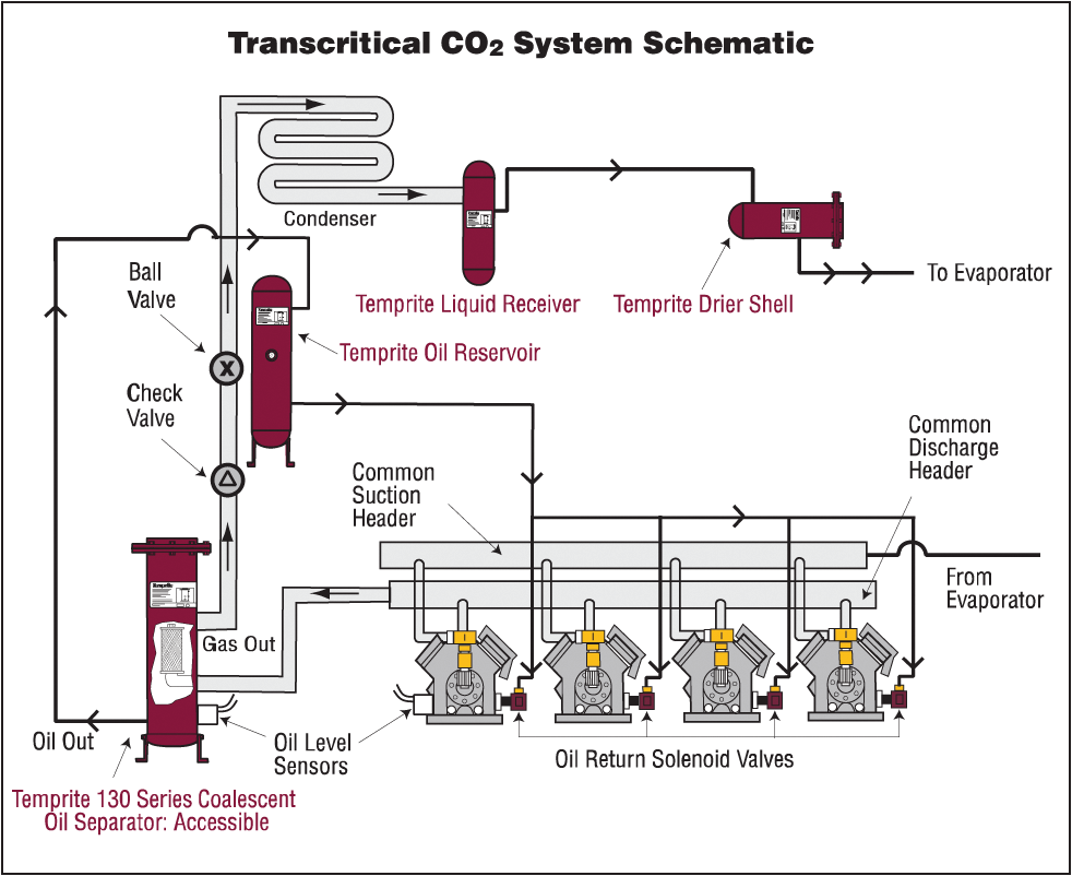 Separatore di condensa a ciclone SA 0450 OMI 45000l/min [03A.2700AG]