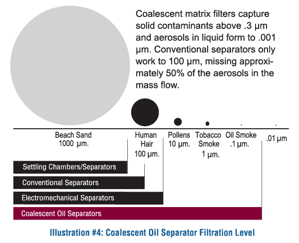 Coalescent Oil Separators - Temprite - The Leader in Refrigeration